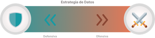 Estrategia defensiva