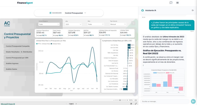 Analítica conversacional en acción
