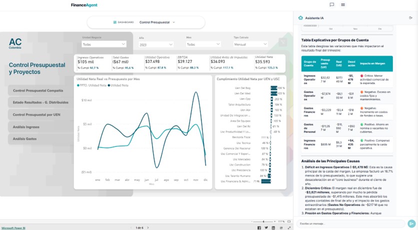 Descomposición del impacto financiero
