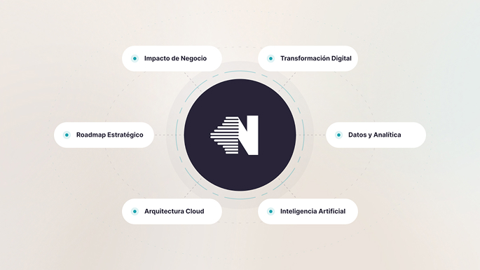 Data-Driven Decision Making: decisiones basadas en datos