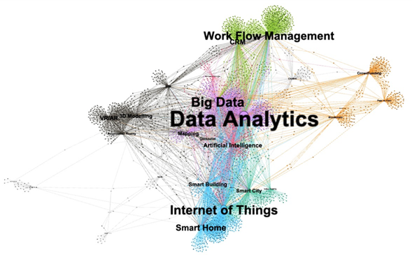 El papel de la analítica de datos