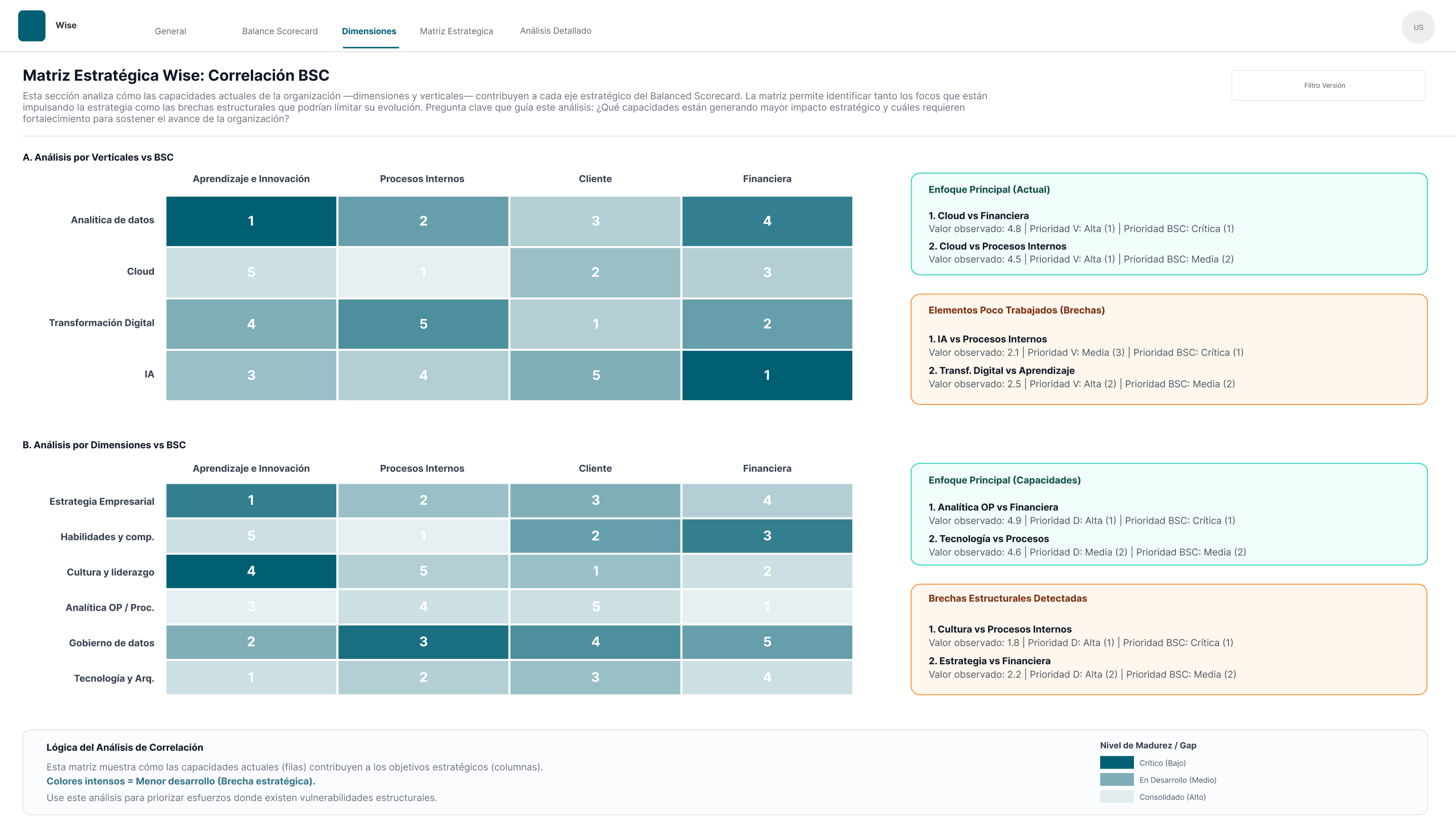 Alineación a objetivos estratégicos (Balanced Scorecard) para priorizar con impacto
